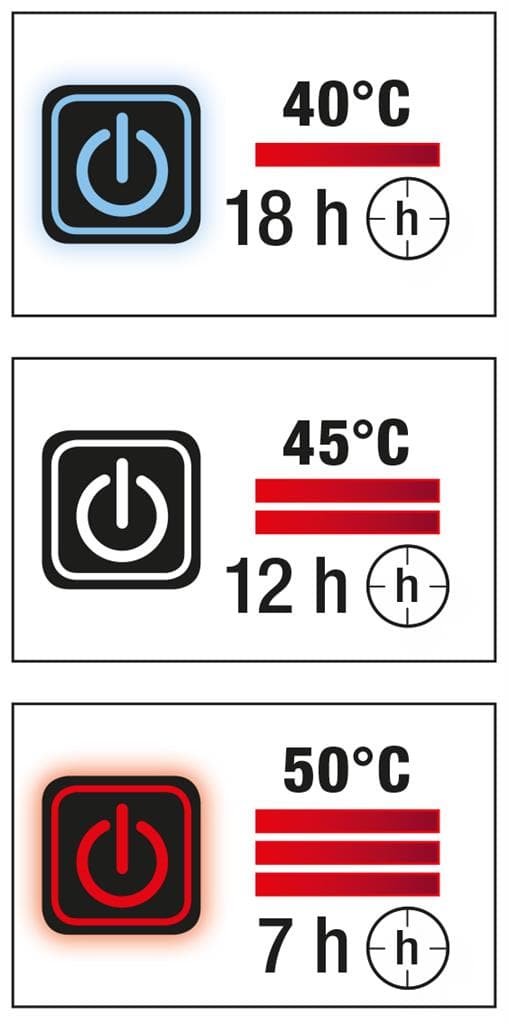 AKKU-HEIZJACKE 12 V LI-POLY - MELTEC GmbH