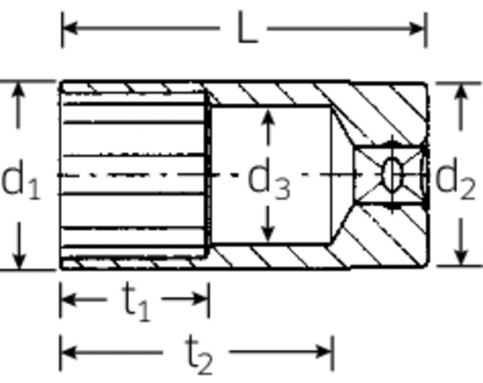 Steckschlüsseleinsätze Nr. 460a - MELTEC GmbH