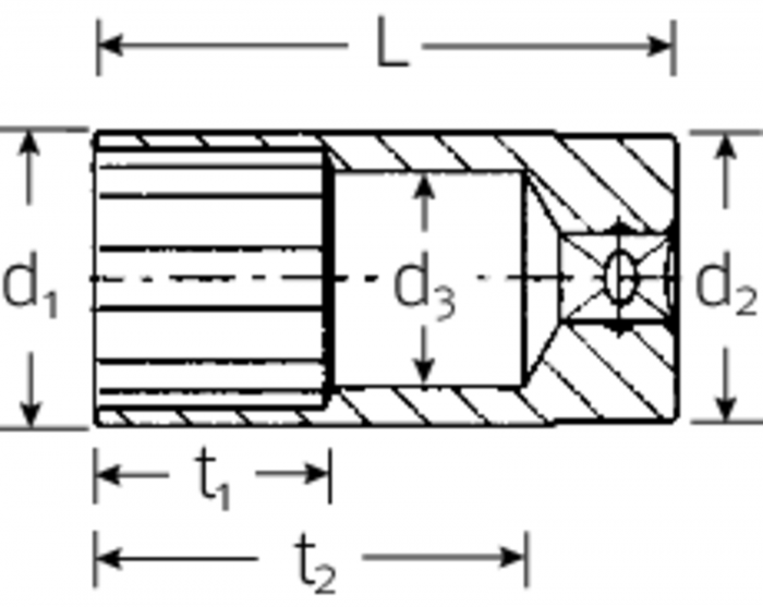 Steckschlüsseleinsätze Nr. 46 - MELTEC GmbH