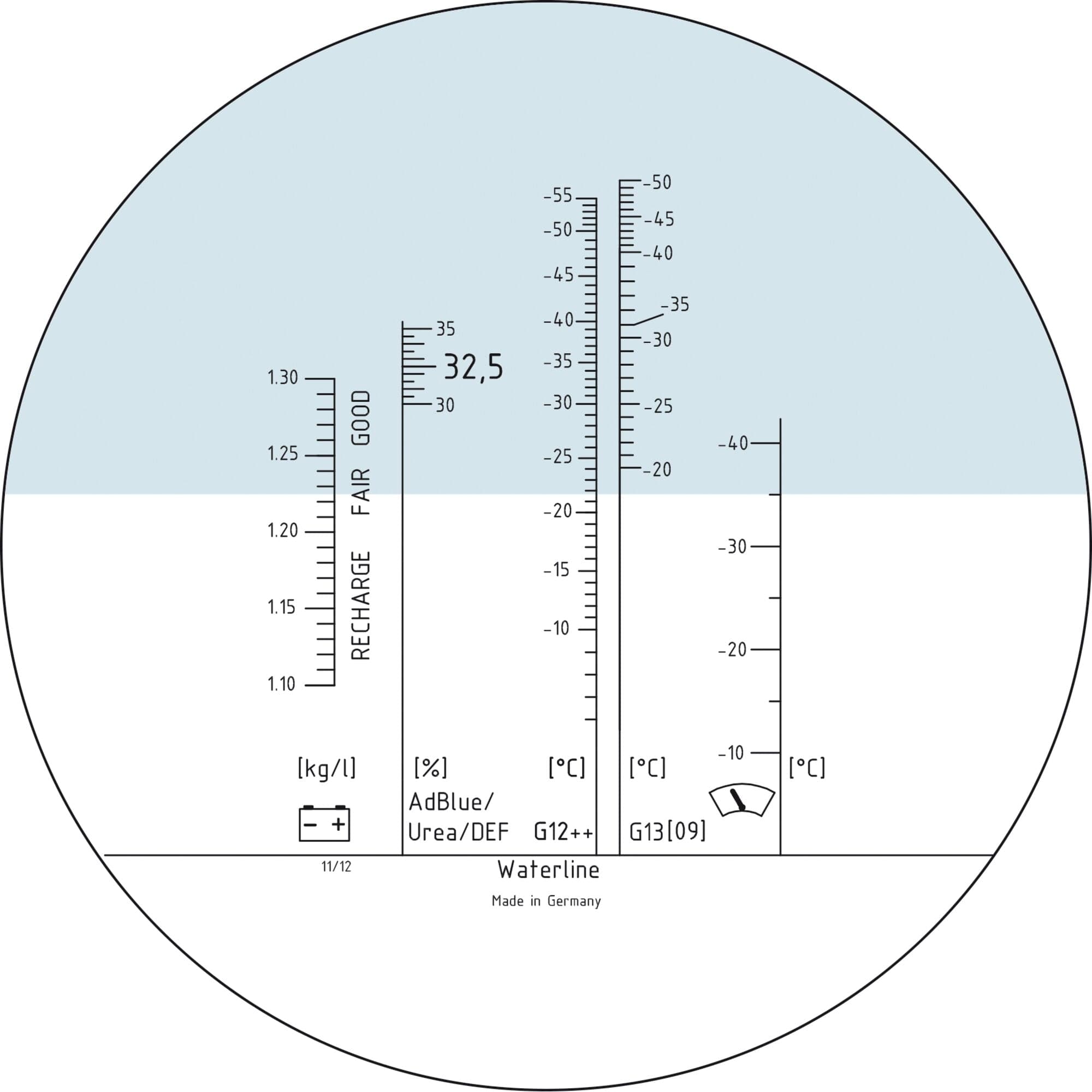 Optischer Prüfer (Refraktometer) - MELTEC GmbH