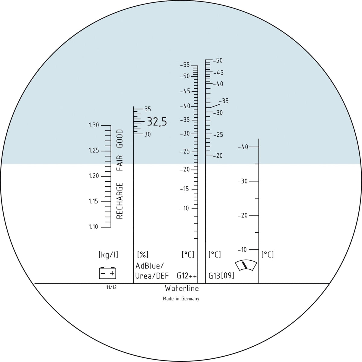 Optischer Prüfer (Refraktometer) - MELTEC GmbH