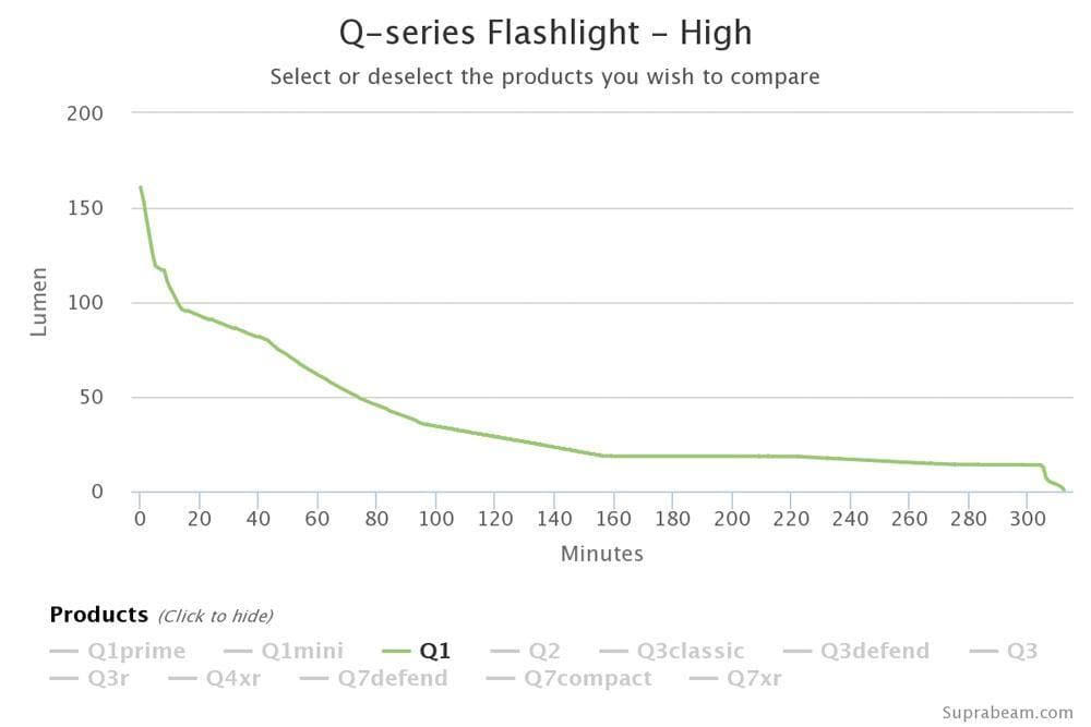 Suprabeam Q1 - MELTEC GmbH