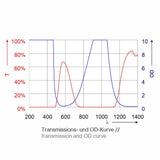 Laserschutzfenster P1P21 (3mm) - MELTEC GmbH