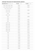Präzisions-Fühlerlehren 11095–11097 - MELTEC GmbH