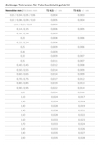 Präzisions-Fühlerlehren 11095–11097 - MELTEC GmbH